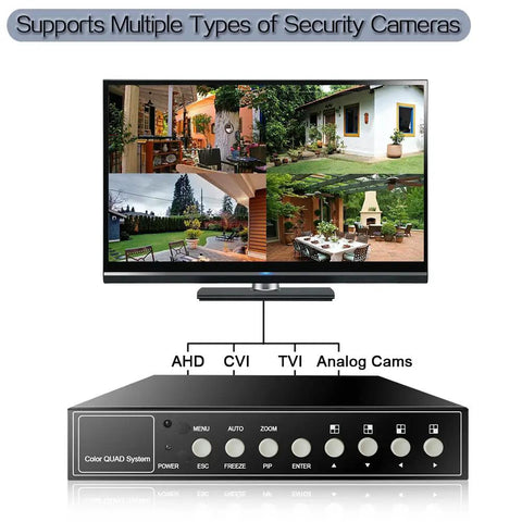 4 Channel 1080P HD Quad Video Processor For AHD CVI TVI CCTV Security Cameras with display showing four camera feeds