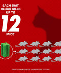 Graphic showing a green bait block with silhouettes of 12 mice, text indicates each bait block can kill up to 12 mice.