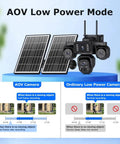 20MP Four Lens Solar Security Camera Outdoor Wifi Wireless Surveillance For Home Yard And Driveway Keeps Your Place Locked Down Fo Sho Ultra Wide Angle With Hardcore Night Vision And Instant Alerts with solar panels and comparison graphic.