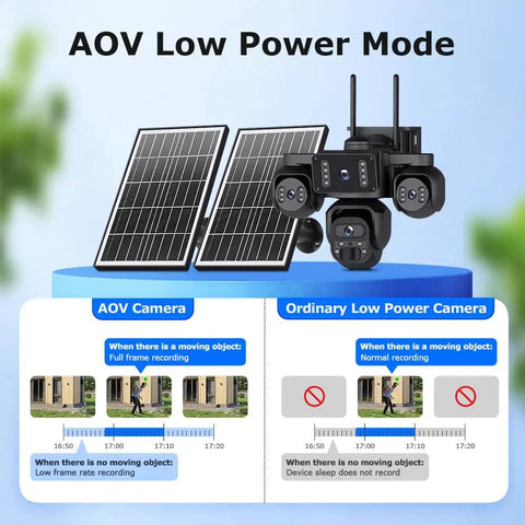 20MP Four Lens Solar Security Camera Outdoor Wifi Wireless Surveillance For Home Yard And Driveway Keeps Your Place Locked Down Fo Sho Ultra Wide Angle With Hardcore Night Vision And Instant Alerts with solar panels and comparison graphic.