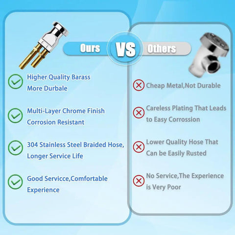 Comparison chart highlighting Pro Grade Salon Shampoo Bowl Faucet Vacuum Breaker Kit with benefits over competitors.