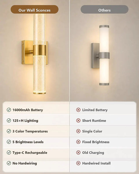 Comparison of Two Pack Battery Operated Wall Sconces With 16000mAh Rechargeable Battery in gold finish and other brand in silver finish.