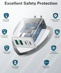 40W USB-C Quad Charger Block With Four Ports, Fast PD And QC Wall Charger For iPhone 17 To 11 Pro Max And Samsung, Dual USB-C PD Ports, 20W Max Per Port, Fast Charge Up To 3x Faster. Internal safety chip and protection icons