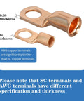Comparison of AWG and SC copper terminals, highlighting different thicknesses for the Beefed Up Battery Cable Lug Crimping Tool Kit.