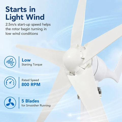 Close-up of Powerful 1200W Wind Turbine Generator Kit For Home Use With 5 Blade System highlighting light wind start feature