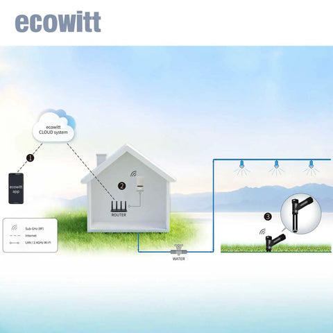3 In 1 Soil Meter Sensor For Garden Monitoring Moisture Temperature And Electrical Conductivity Readings Sensor Only That Pairs With Gateway Or Console At 915 MHz And No Fuss WiFi Setup, outdoor soil probe