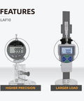 Two digital meters demonstrating features of Micro Linear Servo Actuator with precision and load capacity illustrated.