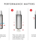 Diagram showing 34 Ounce Vacuum Insulated Stainless Steel Carafe With Push Button Pour One Hand Pour On The Go Contoured Grip Handle Wide Mouth For Easy Filling And Cleaning Keeps Coffee Hot Or Cold Longer At Home Or Office with convection process, insulation benefits, and temperature retention features.