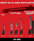 Top Shelf M12 Cordless 3/8 Inch Drive Ratchet Tool With One Point Five Amp Hour Red Lithium Battery Pack Featuring Slick Low Profile Design And Badass Heavy Duty Torque Speed For No Sweat Garage Jobs displayed in various models and features.