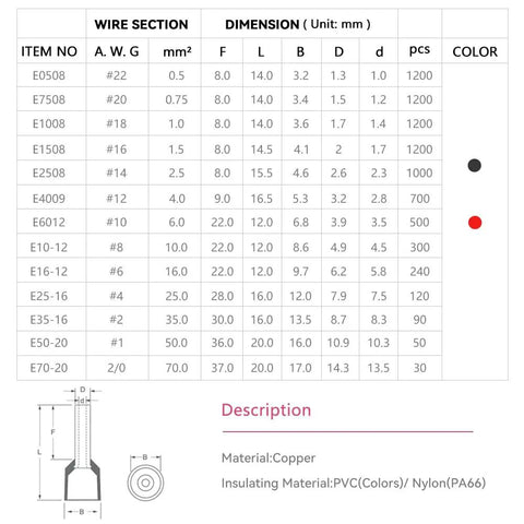 Dimensions and specifications of Premium Wire Ferrules Set 500 Pieces 250 Pairs Copper Barrel Pin Terminals