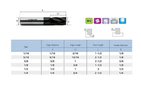 Diagram of Carbide Square End Mill 4 Flute Diameter One Sixteenth Inch, Cutting Length Three Sixteenth Inch, Shank One Eighth Inch, Overall Length One And A Half Inch, Beefy Rigidity For Alloy And Hardened Steels, Ideal For Shallow Slots Profile Milling with specifications table