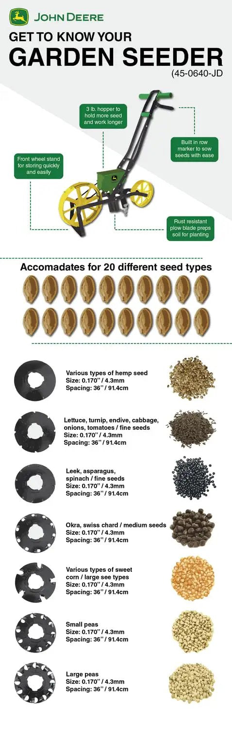 seed planter plates 3lb Garden Seeder Workhorse for Precise Planting ✓