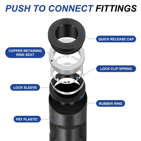 Exploded view of Push To Connect Fittings Reducing 5/16 Inch To 1/4 Inch Tube OD Quick Connector with labeled parts.