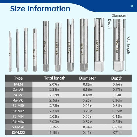Premium 10-Piece Broken Screw Extractor Kit With Heavy Duty HSS Tap Remover Set For Stripped Bolt And Screw Removal Plus 3 Flute And 4 Flute Tool Designs Built Tough To Rescue Your Darned Fasteners Instantly. size chart for M4-M22 HSS extractors