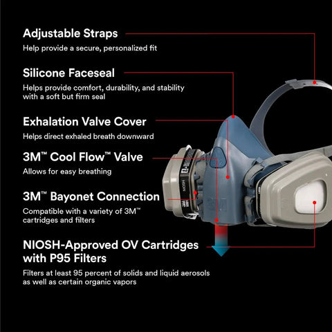 Advanced Comfort Reusable Respirator Kit 7512P1-DC OV P95 With Medium Facepiece detailed part diagram and features overview.