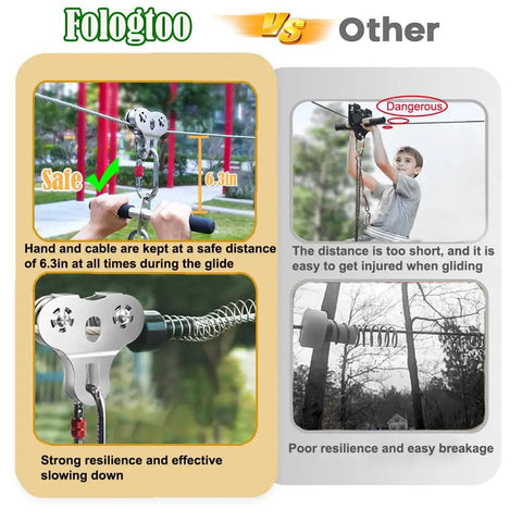 Comparison of Backyard Zip Line Kit For Kids And Adults Up To 500 Lbs, showing safe distance and strong resilience vs inferior versions.