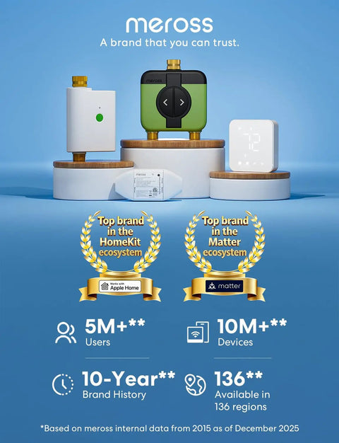Smart WiFi Hose Timer For Garden Irrigation With Brass Inlet And Outlet, Works With HomeKit, Alexa And Google Assistant, Rain Skip Feature displayed with product features and brand awards.
