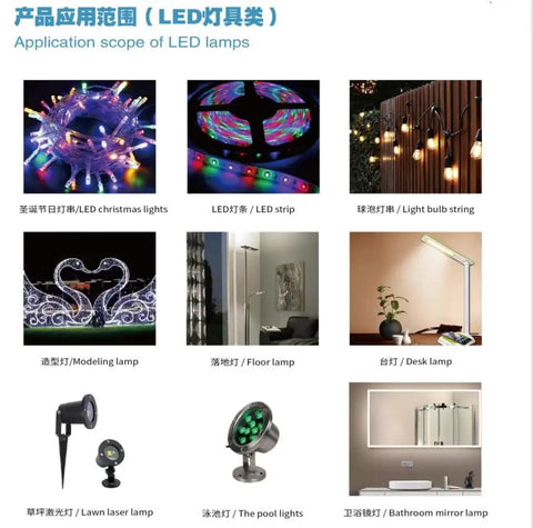 Image showing various LED lamp types including Christmas lights, strips, bulb strings, modeling lamps, floor, desk, lawn, pool, and bathroom mirror lamps.