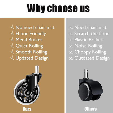 Comparison of our 3 Inch Office Chair Caster Wheels Rubber Heavy Duty Replacement Set Of 5 Universal 11mm Stem with others