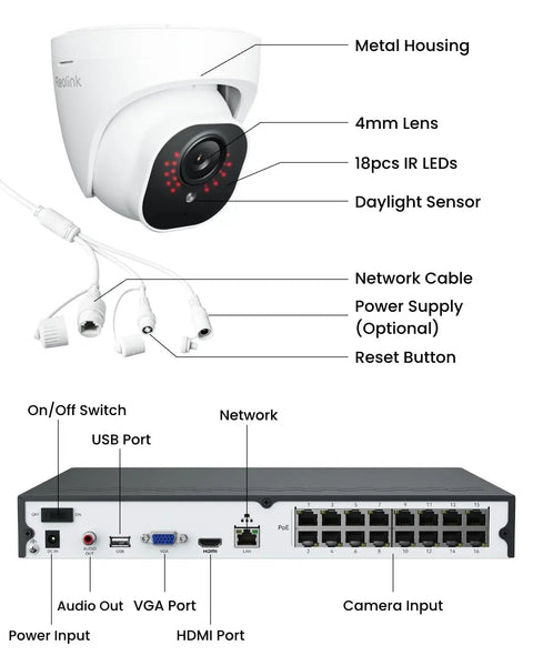Diagram of 4K PoE Security Camera System With Eight 8MP Cameras, Smart Person And Vehicle Detection, 16-Channel NVR connections.