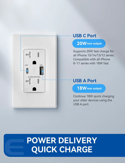 Dual USB C and USB A Wall Outlet With 20W Fast Charge Power Delivery 20 Amp Tamper Resistant Receptacle UL Listed in white