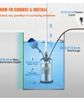 Heavy Duty Submersible Sump Pump Stainless Steel 1300 Watt Clean Water Drainage Rig with power cord and float switch submerged.