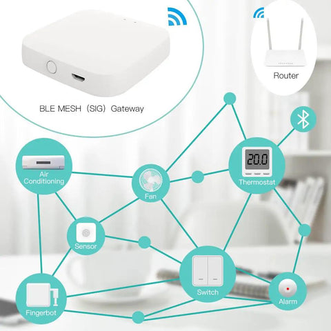 Diagram illustrating WiFi Hub For Fingerbot 2.4GHz Ready Link Multiple Fingerbots To Alexa Google Home IFTTT with devices connected.