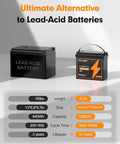Comparison of lead-acid battery with Compact 12V 100Ah LiFePO4 Battery With Built In 100A Smart BMS And Low Temp Protection