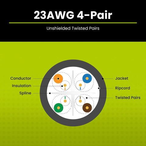 Diagram of 23AWG 4-Pair UTP cable showing conductor, insulation, and jacket, related to Cat6 Riser Ethernet Cable Bulk 1000ft Blue
