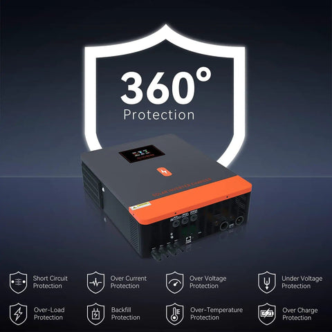 10200W Off Grid Solar Inverter With 48V DC To 230V AC Pure Sine Wave Output 160A MPPT Charge Controller shown with 360° protection features