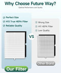 Two Pack Replacement Filter Kit for Winix 5500-2 Air Purifier With H13 True HEPA and Activated Carbon, Fits AM80 comparison