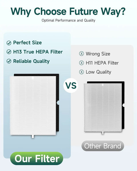 Two Pack Replacement Filter Kit for Winix 5500-2 Air Purifier With H13 True HEPA and Activated Carbon, Fits AM80 comparison