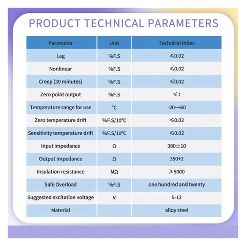 Technical parameters for Beefy S Shape Tension And Compression Load Cell Sensor Alloy Steel IP66 Waterproof For Crane Hopper Control System 0 To 20 Kg