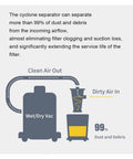 Diagram showing Dual Purpose Turbo Cyclone Dust Separator For Vacuum Cleaners Heavy Duty Woodworking Dust Collection System.