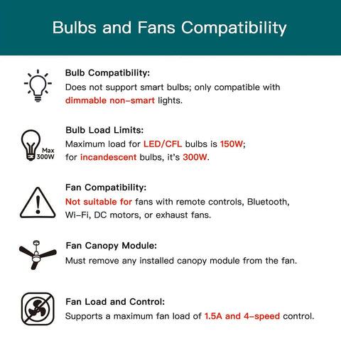 Instruction chart for smart ceiling fan control compatibility with dimmable bulbs, load limits, and fan requirements.