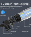 Diagram of Heavy Duty LED Work Light For Shop And Garage, Explosionproof Tube Light, showing components and material