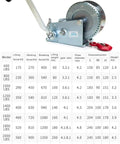 Heavy Duty Hand Winch With Two Way Ratchet And Ergonomic Handle For Easy Loading Of Trailers Trucks Boats And Lawn Equipment