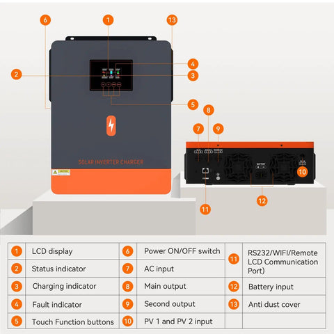 Front and rear view of High Power 4200W 24V DC To 230V AC Off-Grid Hybrid Inverter With All-In-One Solar Charger, labeled features.