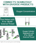 Five Pack Oxygen Tubing Swivel Nipple Connectors Individually Packaged For No Hassle Setup And A Solid Leak Free Fit With Most Oxygen Concentrators Regulators And Flow Meters. Compatible with oxygen concentrators, flow meters, and regulators.
