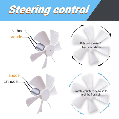 6-Inch RV Vent Fan Blade With 12V D-Shaft Motor Replacement For RV Bathroom Exhaust Vent Roof Ceiling Easy Install DIY