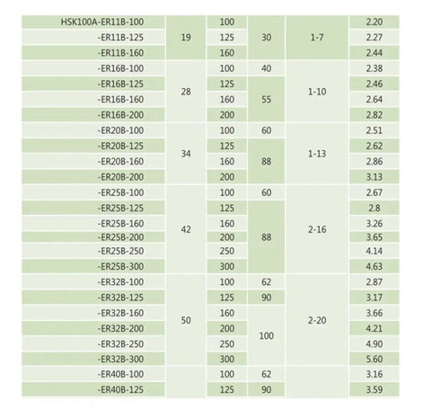 Heavy Duty HSK63A ER Collet Clamping Fixture Built Tough For Milling And Grinding Machines Rock Solid Stainless Steel Design specifications chart.