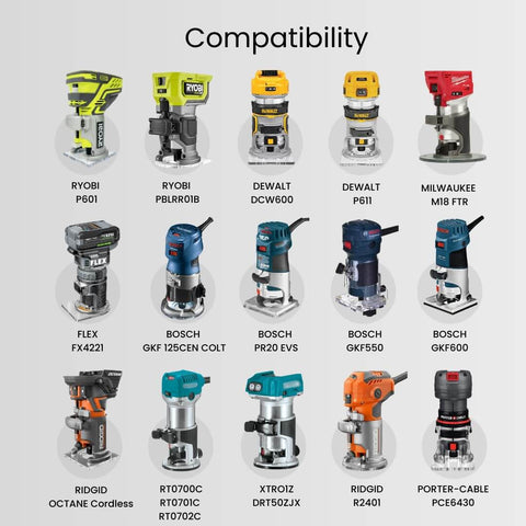 Compatibility chart showing various router models including Ryobi, DeWalt, Milwaukee, Bosch, and Ridgid, compatible with 10 In 1 Trim Router Jig For Circle Cutting And Edge Guide Mortise And Rabbet Trimming Multi Function Router Base With Stable Freehand Control And Customization Through M6 And M4 Threads.