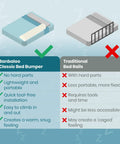 Comparison chart of Banbaloo Classic Bed Bumper vs Traditional Bed Rails highlighting safety and portability features.