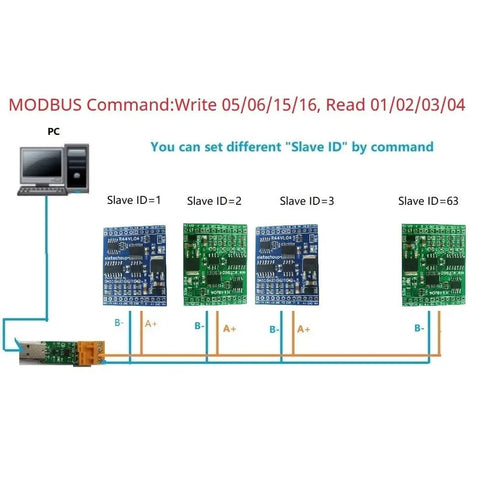 Diagram showing 12 Channel Mixed IO Module for PLC Control With 4 Analog Inputs, 4 Digital Inputs, 4 Digital Outputs, RS485 Modbus RTU setup.