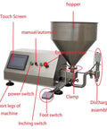 Kickass Gear Pump Paste Filling Machine With 5 To 10000 Ml Range And Quick Touchscreen Dial for sauces and cosmetics, featuring controls and hopper.