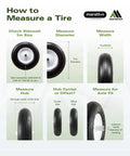Infographic showing steps to measure a tire, including sidewall size, diameter, width, hub type, and axle fit.