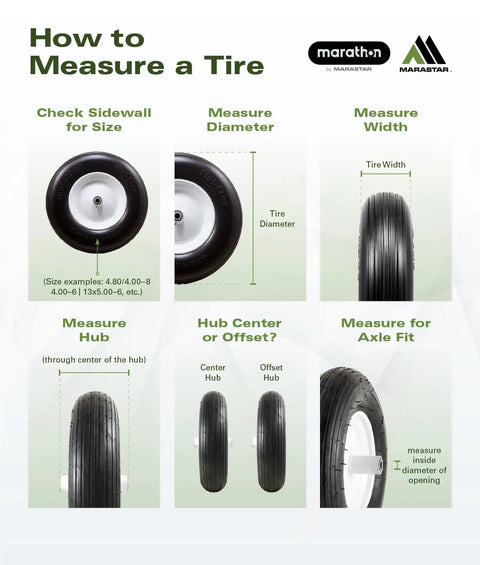 Infographic showing steps to measure a tire, including sidewall size, diameter, width, hub type, and axle fit.