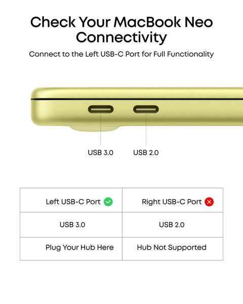 MacBook Neo connectivity guide showing left USB-C port as USB 3.0 and right as USB 2.0 for 5 In 1 USB C Hub With 4K HDMI, 5Gbps USB C Data, Two 5Gbps USB A Ports, And 100W PD In For MacBook Pro Air Dell And More, Dope Pass Through Charging And Easy Laptop Dock compatibility.