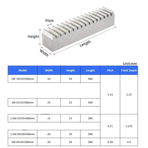 Beefy Steel Gear Rack for Precise Linear Motion, Heavy Duty 0.5M to 2M Lengths, Straight Teeth Drive Rack 10x10 dimensions chart