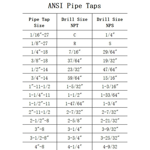Table of ANSI pipe tap sizes correlating NPT and NPS drill sizes for 5 Piece NPT Thread Forming Taps Set For Pipe Threads Cleanup And Re Threading Damaged Or Jammed Threads, High Speed Steel Drill Bits Included, Sizes One Eighth Inch, One Quarter Inch, Three Eighths Inch, One Half Inch, Three Quarters Inch In Box.